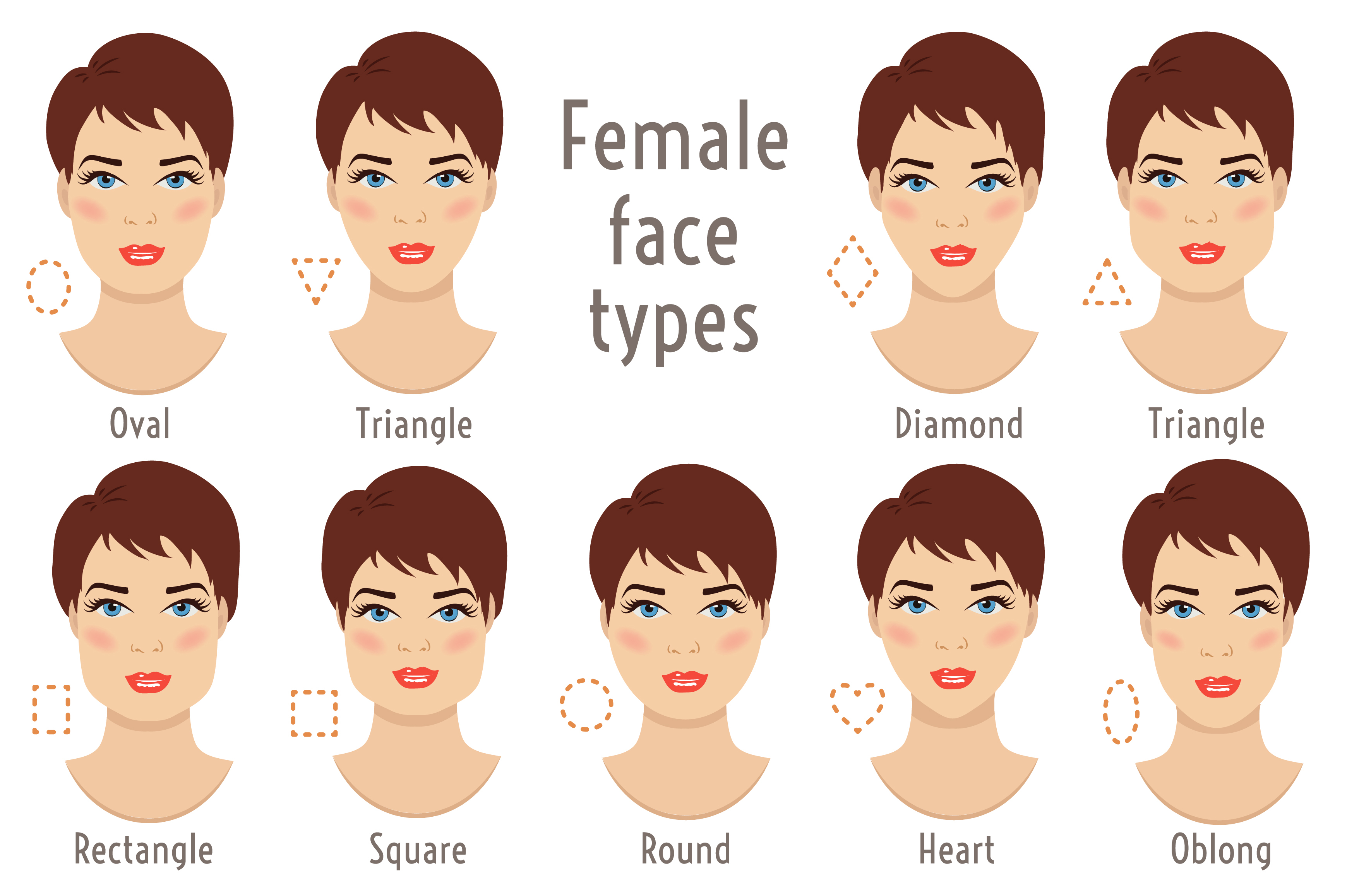 DIFFERENT SHAPES OF FACES